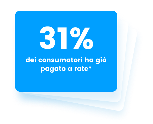 31% dei consumatori ha già pagato a rate